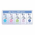 سرشیشه STEP UP +0 چیکو Chicco